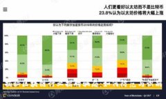 揭秘区块链行业招聘骗局：如何防范与识别